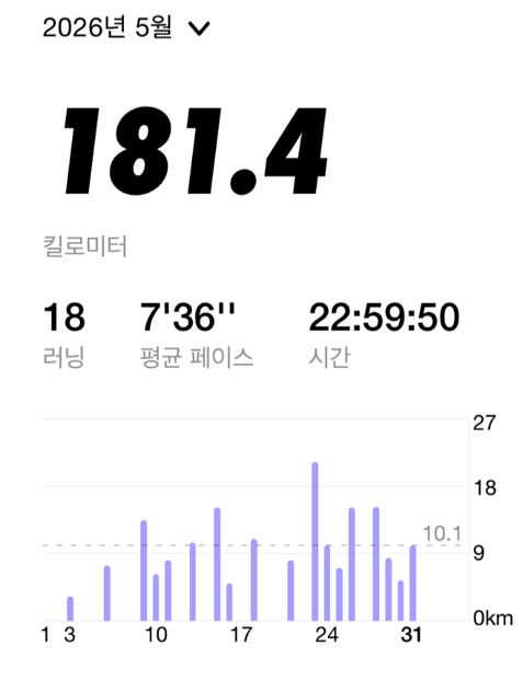 현식로그의 이미지